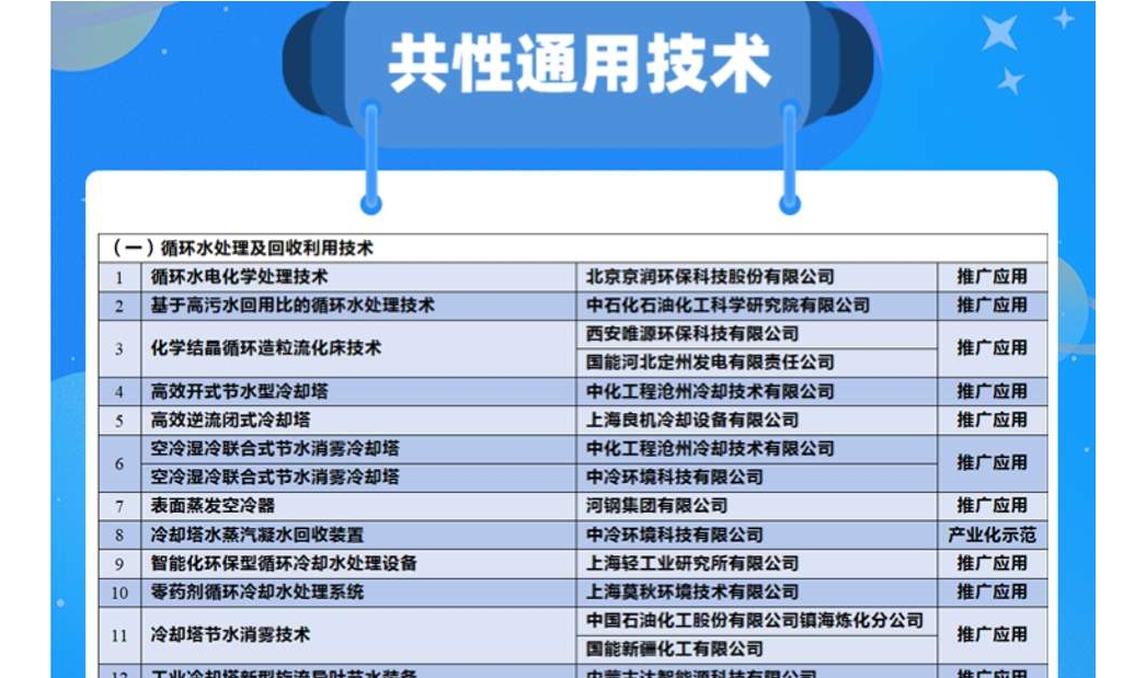 水富云天化一項(xiàng)技術(shù)入選國家級(jí)水工藝技術(shù)裝備目錄名單